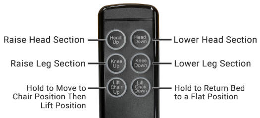 UPbed Standard Remote