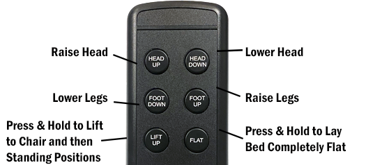 UPbed Remote